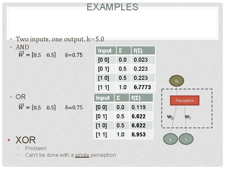 EXAMPLES • Two inputs, one output, k=5. 0 • AND Input • OR •