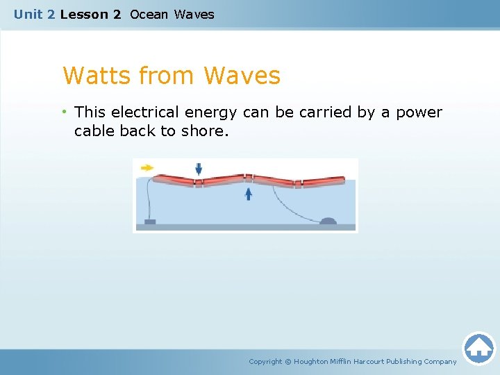 Unit 2 Lesson 2 Ocean Waves Watts from Waves • This electrical energy can