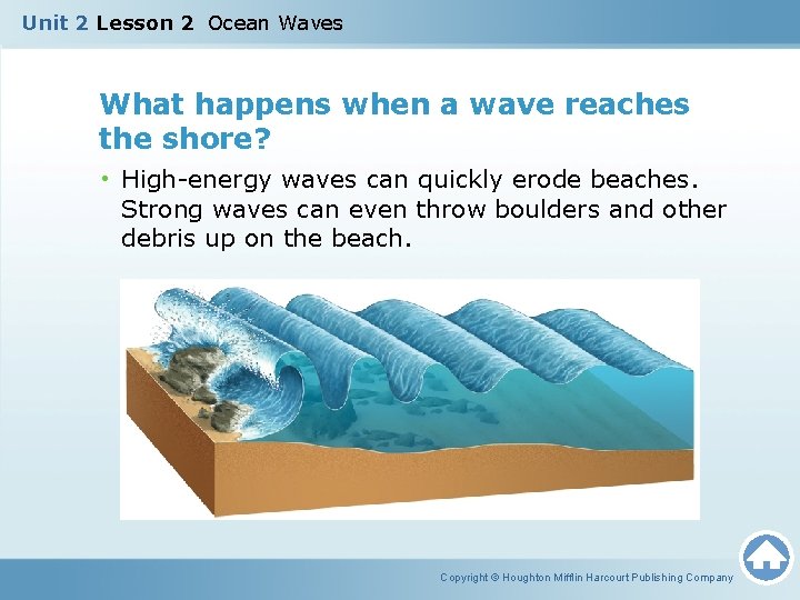 Unit 2 Lesson 2 Ocean Waves What happens when a wave reaches the shore?
