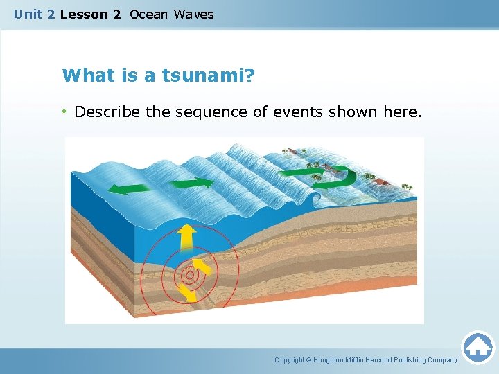 Unit 2 Lesson 2 Ocean Waves What is a tsunami? • Describe the sequence