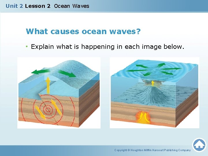 Unit 2 Lesson 2 Ocean Waves What causes ocean waves? • Explain what is