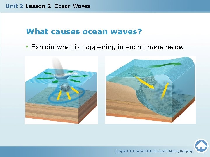 Unit 2 Lesson 2 Ocean Waves What causes ocean waves? • Explain what is