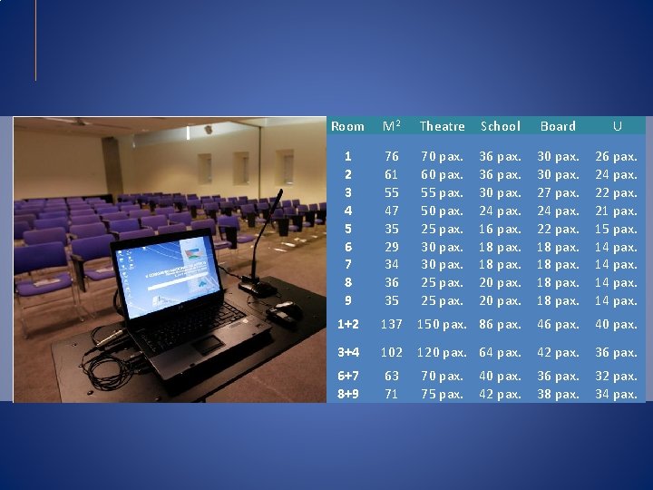 Room M 2 Theatre School Board U 1 2 3 4 5 6 7 Room M 2 Theatre School Board U 1 2 3 4 5 6 7