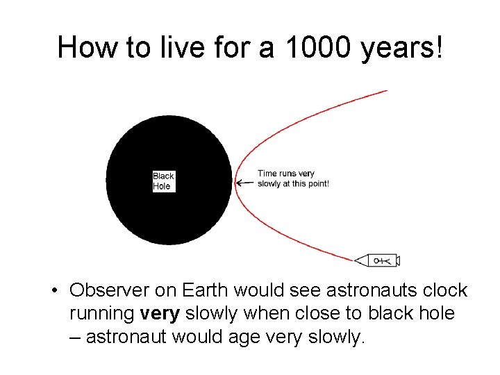 How to live for a 1000 years! • Observer on Earth would see astronauts