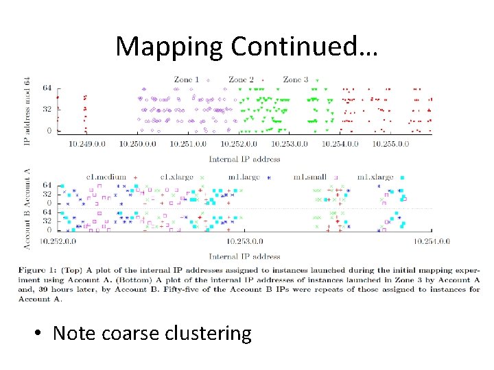 Mapping Continued… • Note coarse clustering 