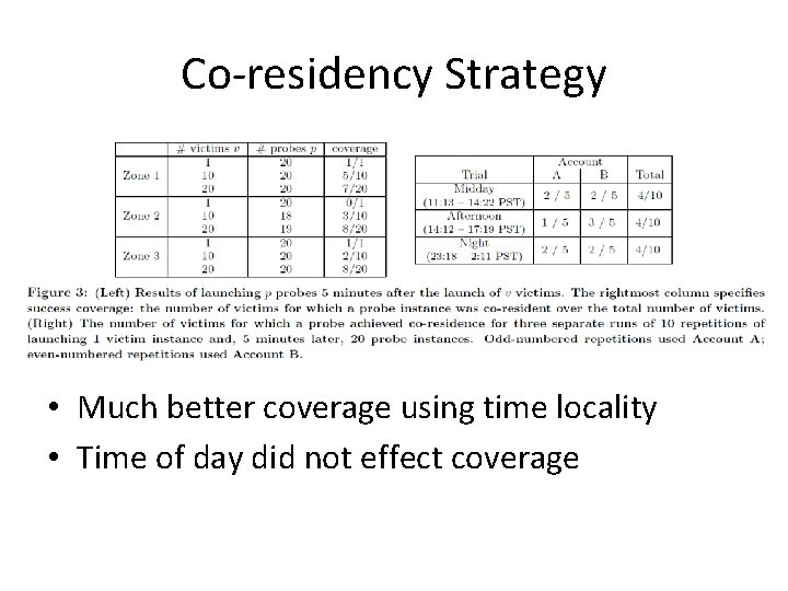 Co-residency Strategy • Much better coverage using time locality • Time of day did