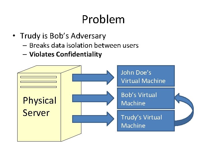 Problem • Trudy is Bob’s Adversary – Breaks data isolation between users – Violates