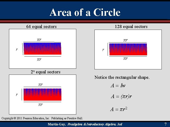 Area of a Circle 64 equal sectors 128 equal sectors πr πr r r