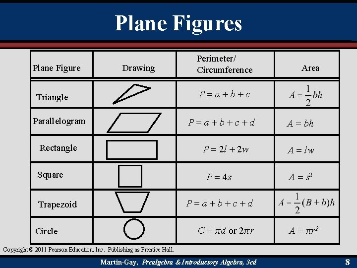 Plane Figures Plane Figure Drawing Perimeter/ Circumference Area P = a + b +