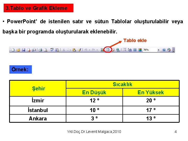 3. Tablo ve Grafik Ekleme • Power. Point’ de istenilen satır ve sütun Tablolar