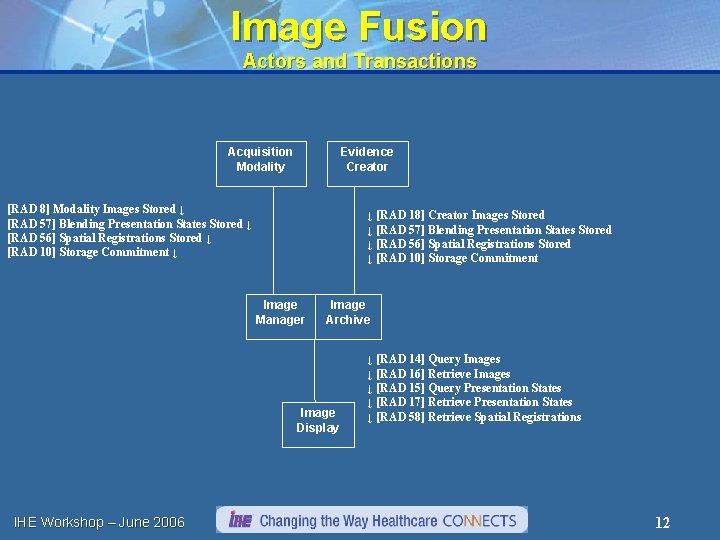 Image Fusion Actors and Transactions Acquisition Modality Evidence Creator [RAD 8] Modality Images Stored