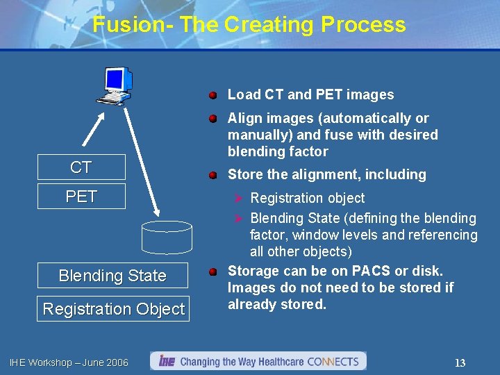 Fusion- The Creating Process Load CT and PET images CT PET Align images (automatically