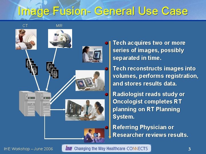 Image Fusion- General Use Case CT MR Tech acquires two or more series of