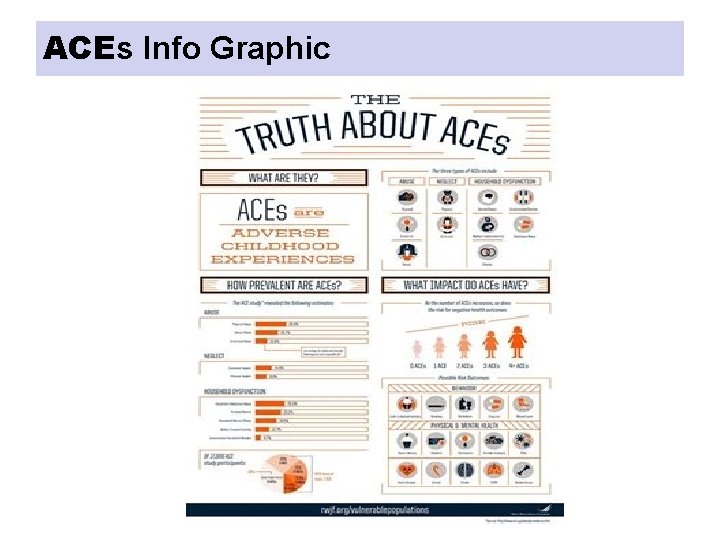 ACEs Info Graphic 