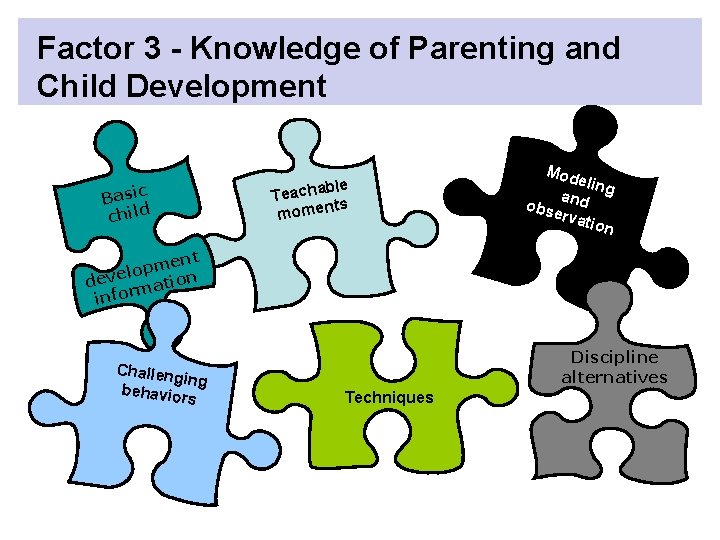 Factor 3 - Knowledge of Parenting and Child Development c Basi child ble Teacha