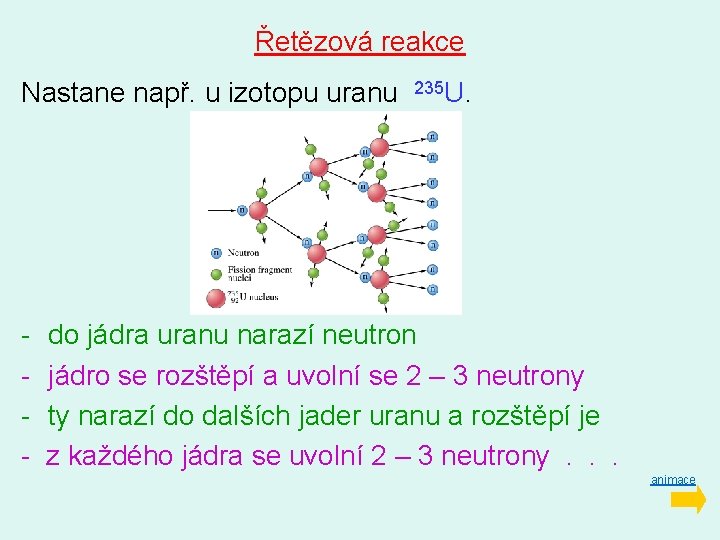 Řetězová reakce Nastane např. u izotopu uranu - 235 U. do jádra uranu narazí