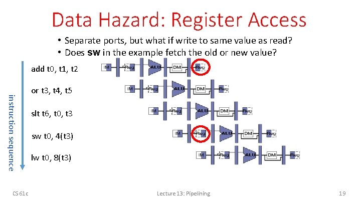 Data Hazard: Register Access • Separate ports, but what if write to same value