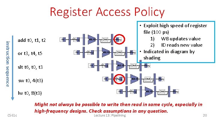 Register Access Policy instruction sequence • Exploit high speed of register file (100 ps)