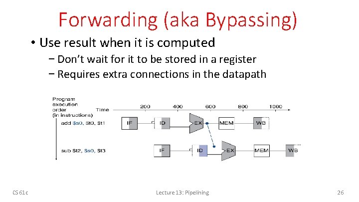 Forwarding (aka Bypassing) • Use result when it is computed − Don’t wait for