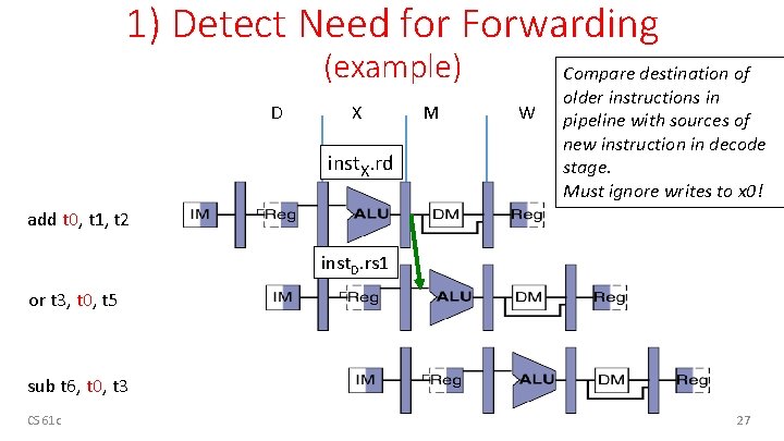 1) Detect Need for Forwarding (example) D X inst. X. rd M W Compare