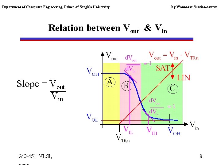 Department of Computer Engineering, Prince of Songkla University by Wannarat Suntiamorntut Relation between Vout