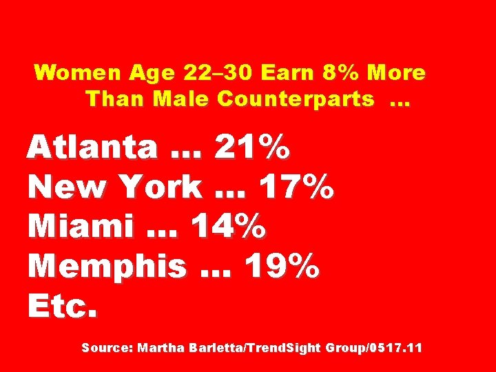 Women Age 22– 30 Earn 8% More Than Male Counterparts … Atlanta … 21%