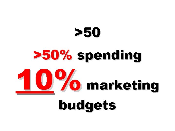 >50 >50% spending 10% marketing budgets 