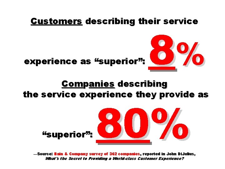 Customers describing their service experience as “superior”: 8% Companies describing the service experience they
