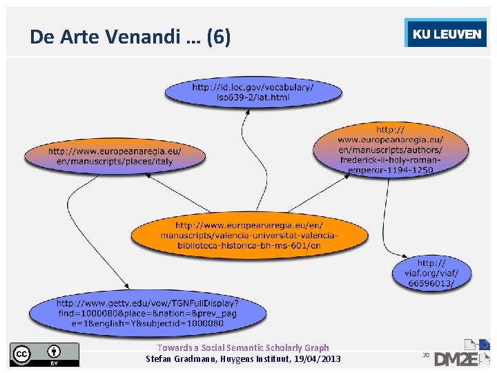 De Arte Venandi … (6) Towards a Social Semantic Scholarly Graph Stefan Gradmann, Huygens