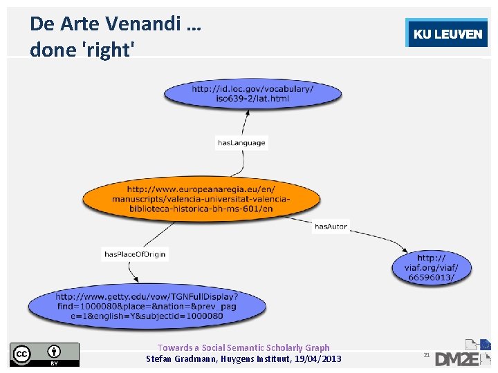 De Arte Venandi … done 'right' Towards a Social Semantic Scholarly Graph Stefan Gradmann,