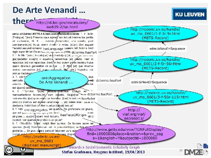 De Arte Venandi … there's more (2)! Towards a Social Semantic Scholarly Graph Stefan