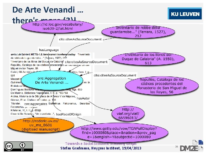 De Arte Venandi … there's more (3)! Towards a Social Semantic Scholarly Graph Stefan
