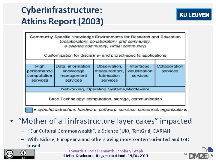 Cyberinfrastructure: Atkins Report (2003) • “Mother of all infrastructure layer cakes” impacted – “Our