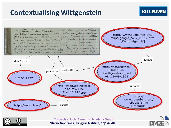 Contextualising Wittgenstein Towards a Social Semantic Scholarly Graph Stefan Gradmann, Huygens Instituut, 19/04/2013 