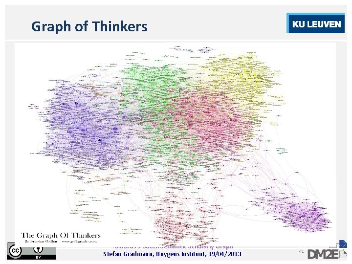 Graph of Thinkers Towards a Social Semantic Scholarly Graph Stefan Gradmann, Huygens Instituut, 19/04/2013