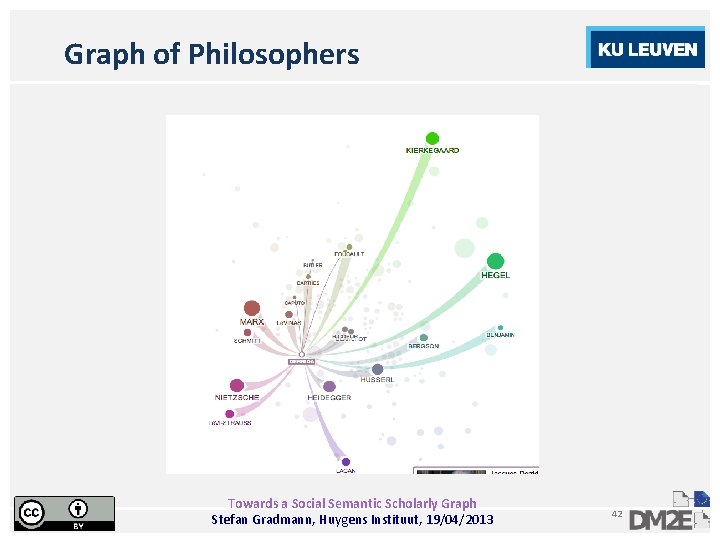 Graph of Philosophers Towards a Social Semantic Scholarly Graph Stefan Gradmann, Huygens Instituut, 19/04/2013