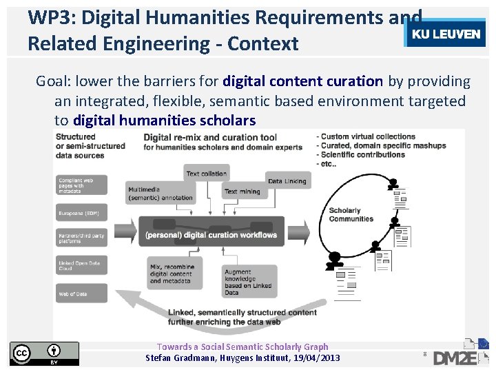 WP 3: Digital Humanities Requirements and Related Engineering - Context Goal: lower the barriers