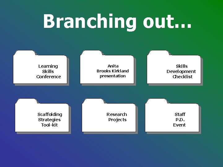 Branching out… Learning Skills Conference Scaffolding Strategies Tool-kit Anita Brooks Kirkland presentation Research Projects Branching out… Learning Skills Conference Scaffolding Strategies Tool-kit Anita Brooks Kirkland presentation Research Projects