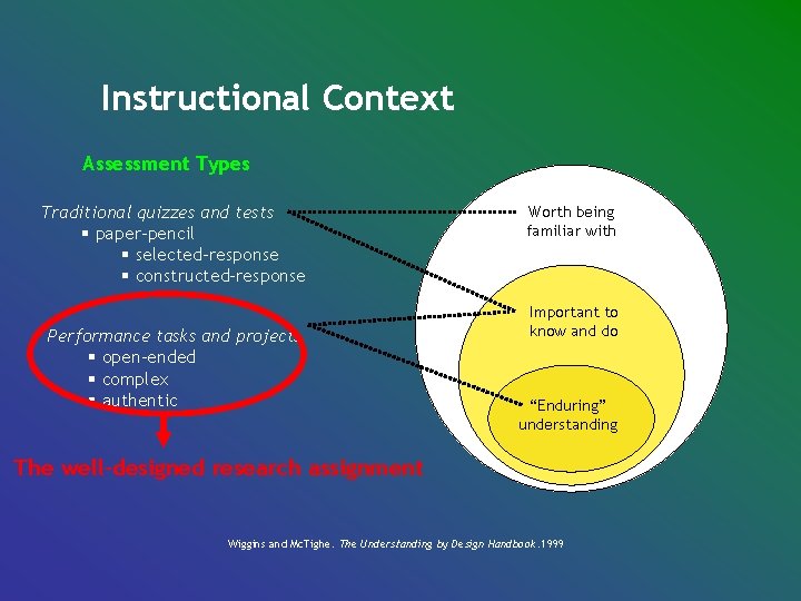 Instructional Context Assessment Types Traditional quizzes and tests § paper-pencil § selected-response § constructed-response Instructional Context Assessment Types Traditional quizzes and tests § paper-pencil § selected-response § constructed-response