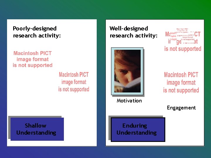Poorly-designed research activity: Well-designed research activity: Boredom Motivation S Shallow Understanding Engagement Confusion Enduring Poorly-designed research activity: Well-designed research activity: Boredom Motivation S Shallow Understanding Engagement Confusion Enduring