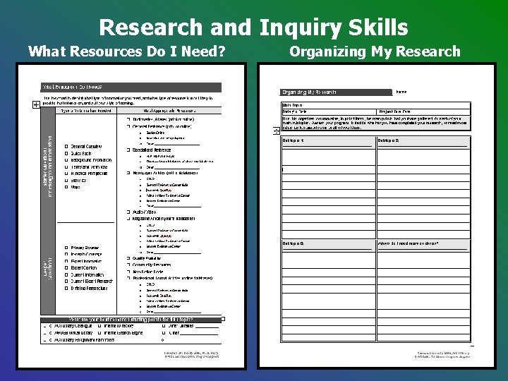 Research and Inquiry Skills What Resources Do I Need? Organizing My Research Research and Inquiry Skills What Resources Do I Need? Organizing My Research