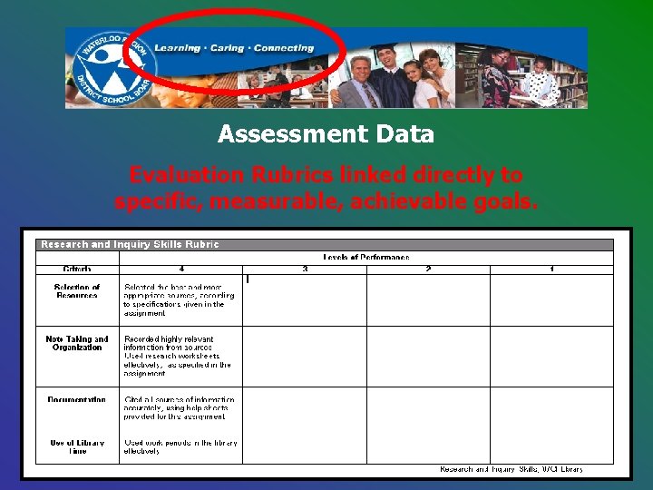 Assessment Data Evaluation Rubrics linked directly to specific, measurable, achievable goals. Assessment Data Evaluation Rubrics linked directly to specific, measurable, achievable goals.