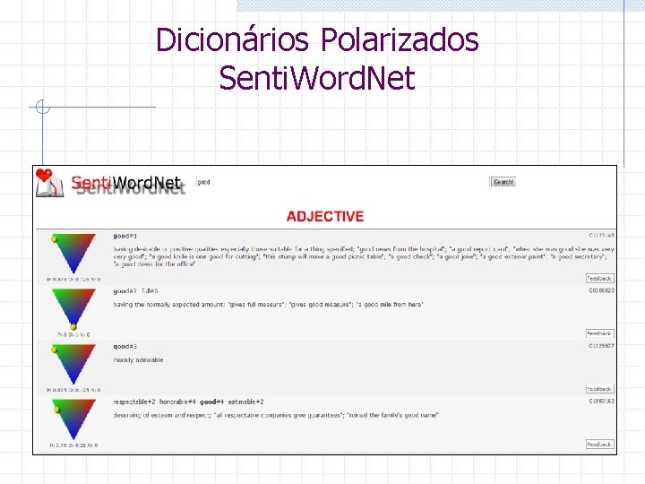 Dicionários Polarizados Senti. Word. Net 