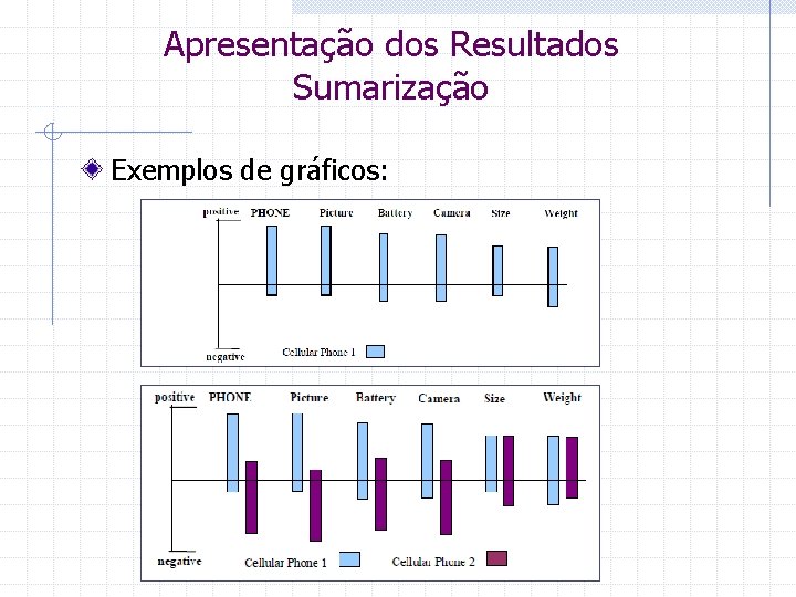 Apresentação dos Resultados Sumarização Exemplos de gráficos: 