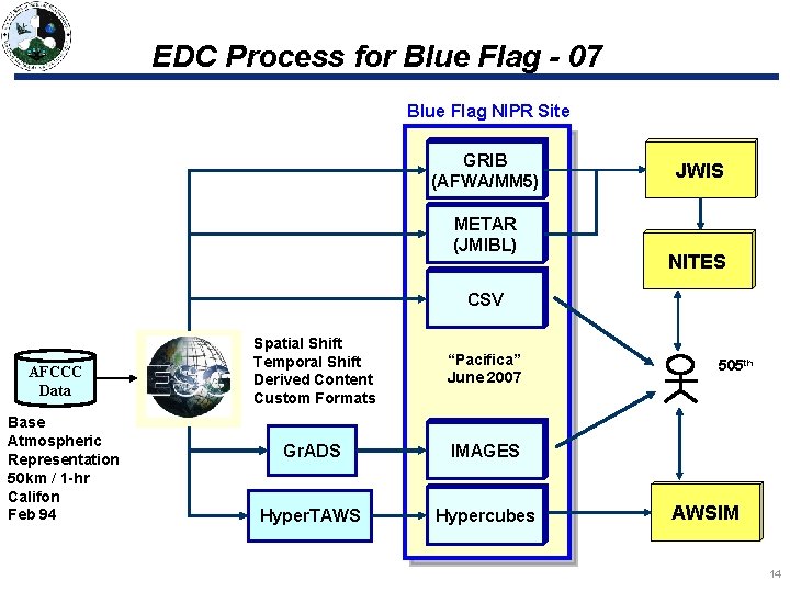 EDC Process for Blue Flag - 07 Blue Flag NIPR Site GRIB (AFWA/MM 5) EDC Process for Blue Flag - 07 Blue Flag NIPR Site GRIB (AFWA/MM 5)