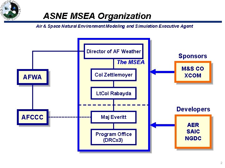ASNE MSEA Organization Air & Space Natural Environment Modeling and Simulation Executive Agent Director ASNE MSEA Organization Air & Space Natural Environment Modeling and Simulation Executive Agent Director