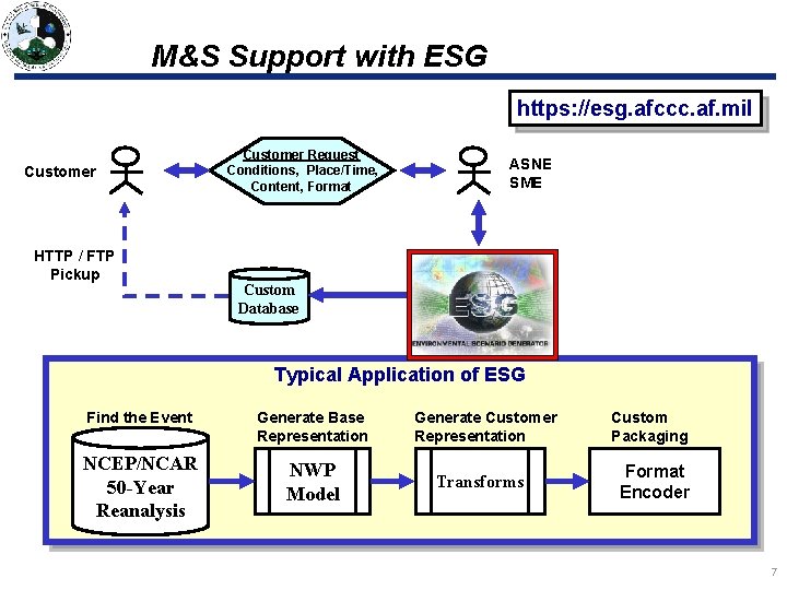 M&S Support with ESG https: //esg. afccc. af. mil Customer HTTP / FTP Pickup M&S Support with ESG https: //esg. afccc. af. mil Customer HTTP / FTP Pickup