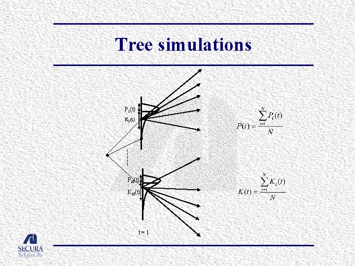 Tree simulations P 1(t) K 1(t) PN(t) KN(t) t=1 