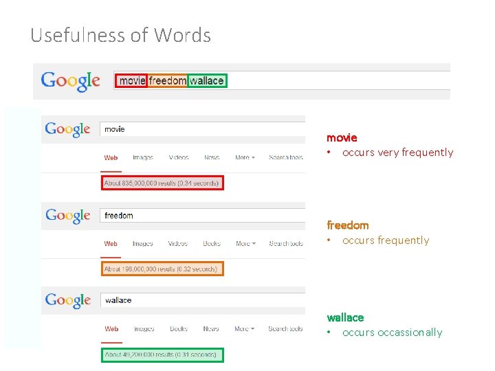 Usefulness of Words movie • occurs very frequently freedom • occurs frequently wallace • Usefulness of Words movie • occurs very frequently freedom • occurs frequently wallace •