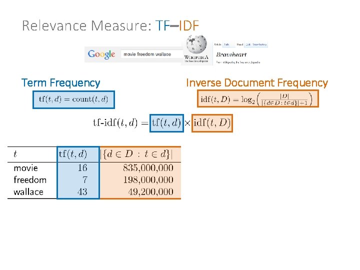 Relevance Measure: TF–IDF Term Frequency Inverse Document Frequency 